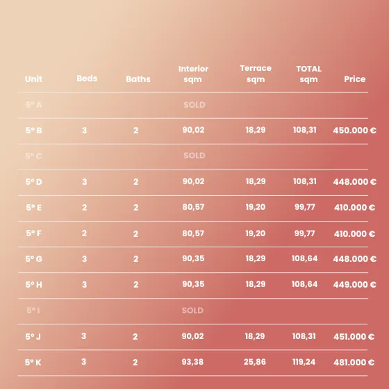 5 planta EN 5 planta EN