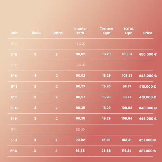6-3 6-3