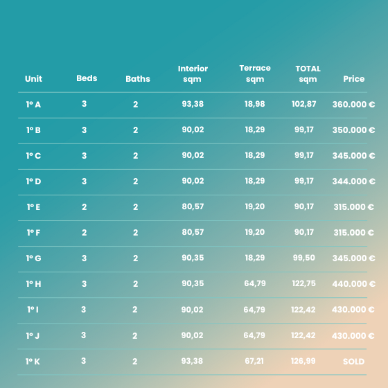 PRECIOS 7 OLAS_EN planta 1