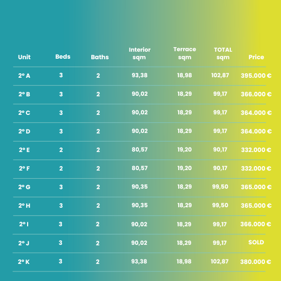 PRECIOS 7 OLAS_EN planta 2