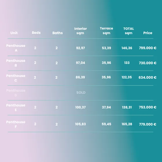 penthouses EN penthouses EN